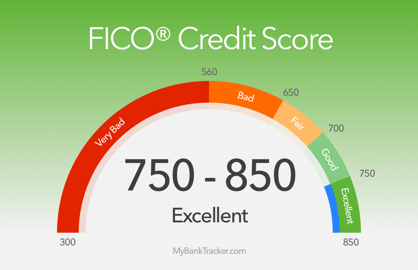 MBF Consulting Services | A Good FICO Score - How to Get One